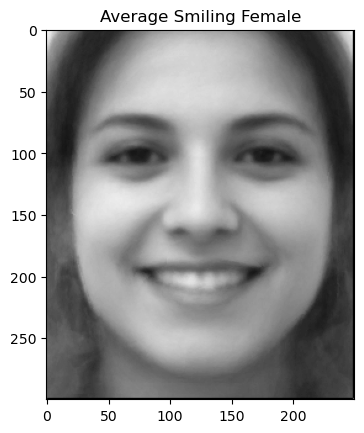 Average face of smiling women