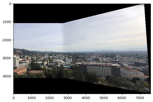 Homographies and Image Mosaicing