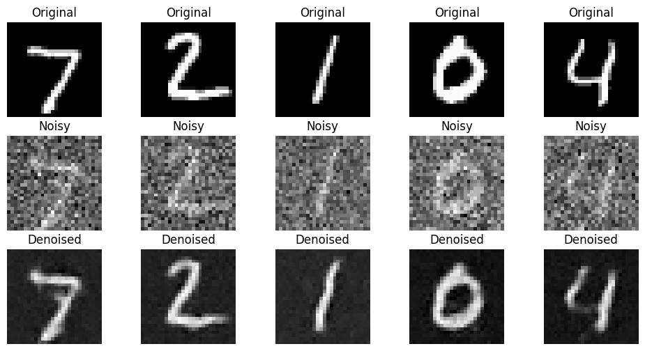 Sample Results After 1 Epoch