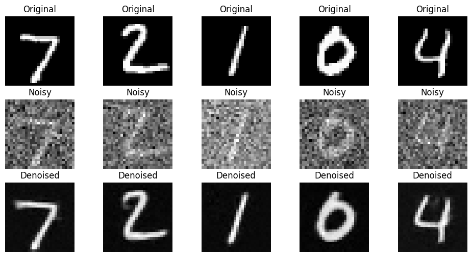 Sample Results After 5 Epochs