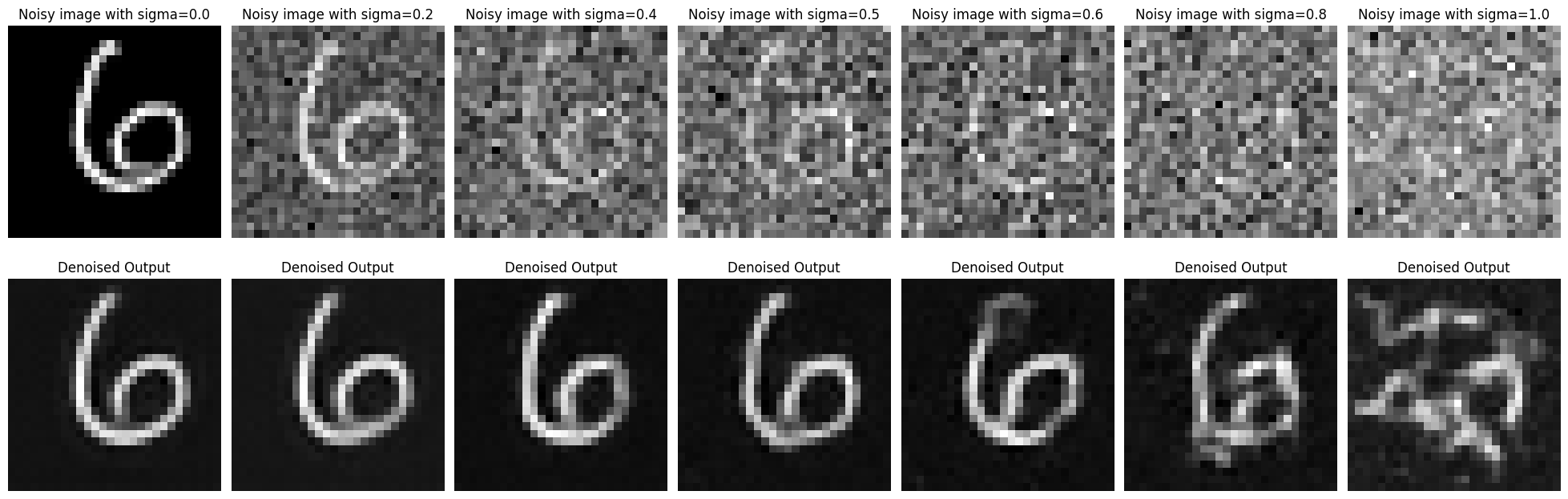 Sample Results with Out-of-Distribution Noise