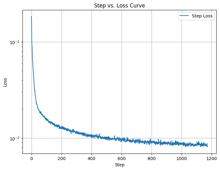 Training Loss Curve
