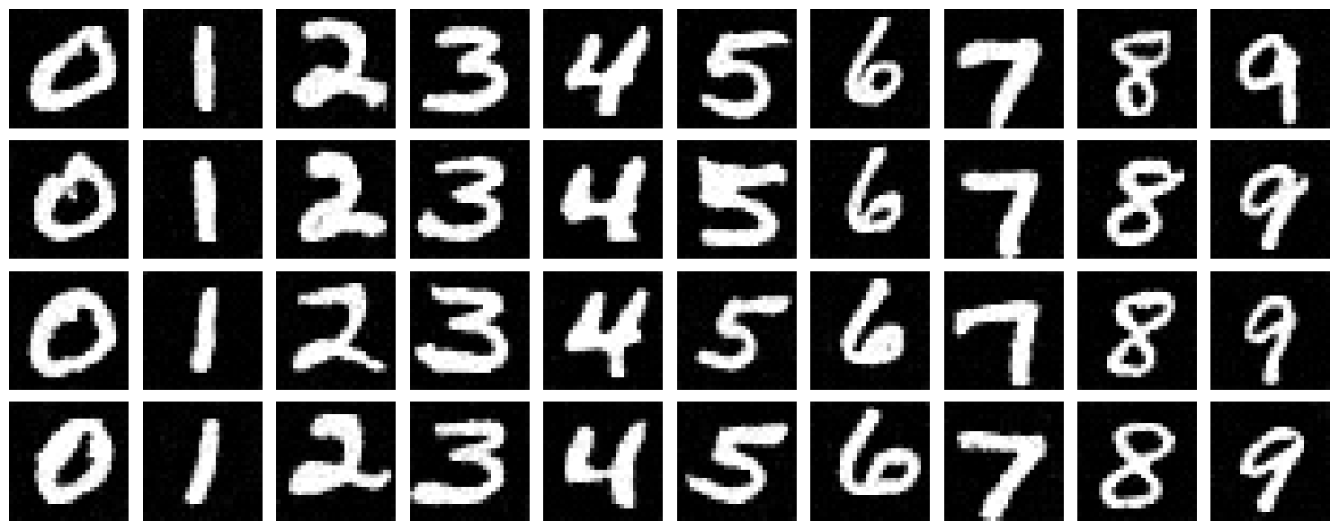 Sample Results After 5 Epochs