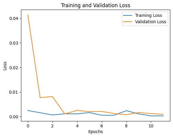 Training and Validation Loss Plot
