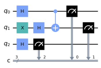 Quantum Machine Learning