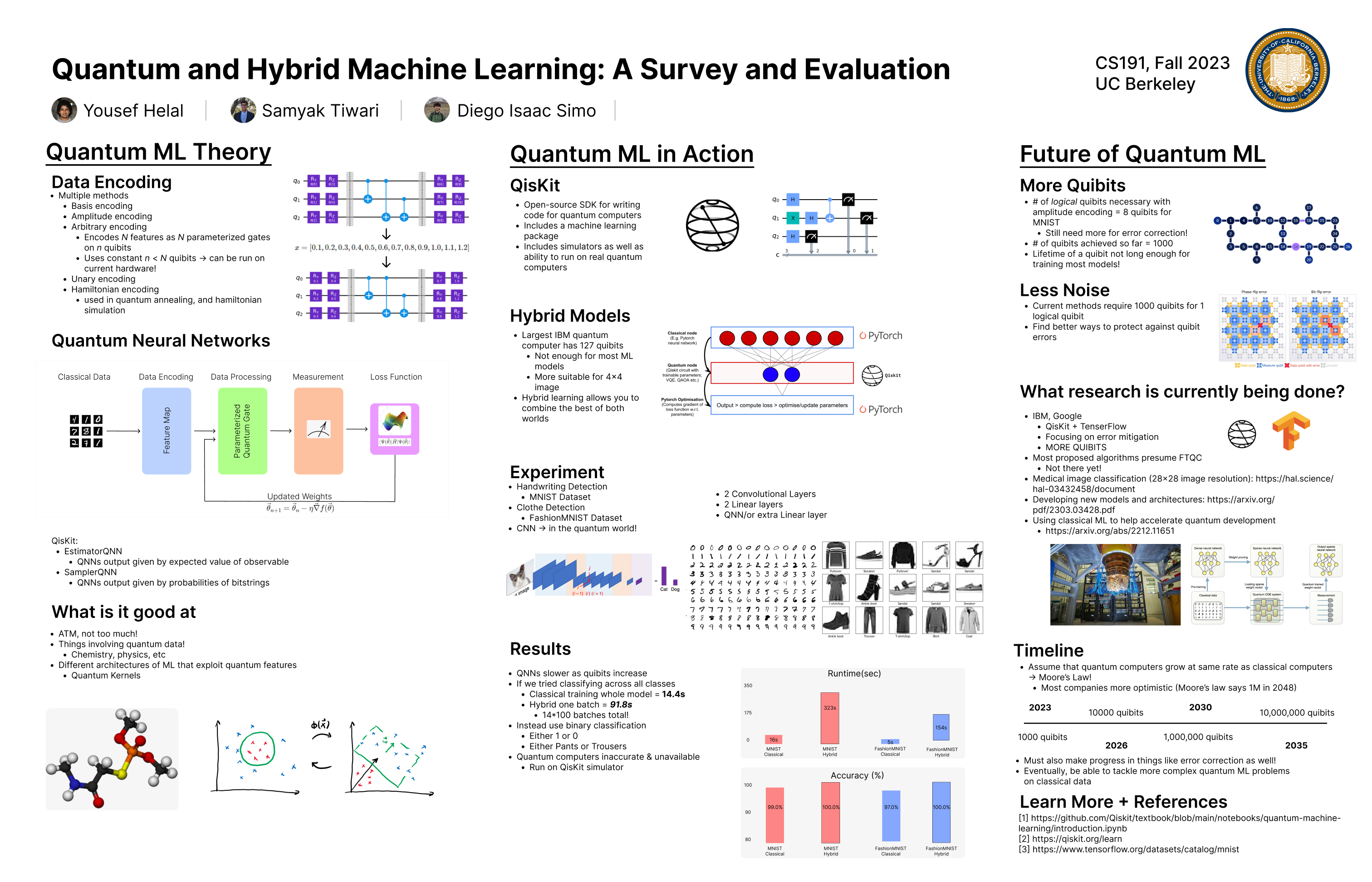 Quantum Machine Learning Project Poster